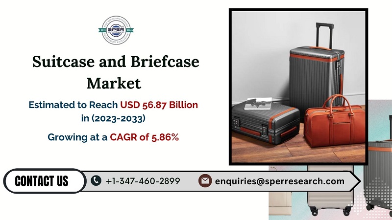 Suitcase and Briefcase Market