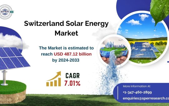 Switzerland Solar Energy Market