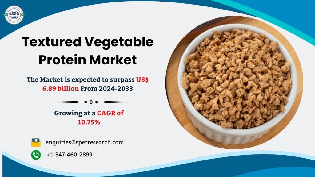 Textured Vegetable Protein Market