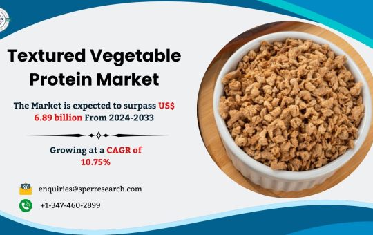 Textured Vegetable Protein Market