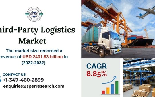 Third-Party Logistics Market