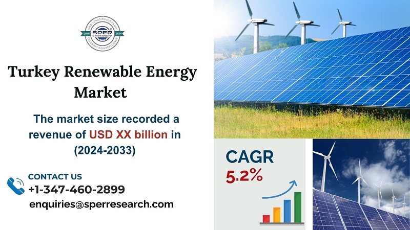 Turkey ReneAwable Energy Market