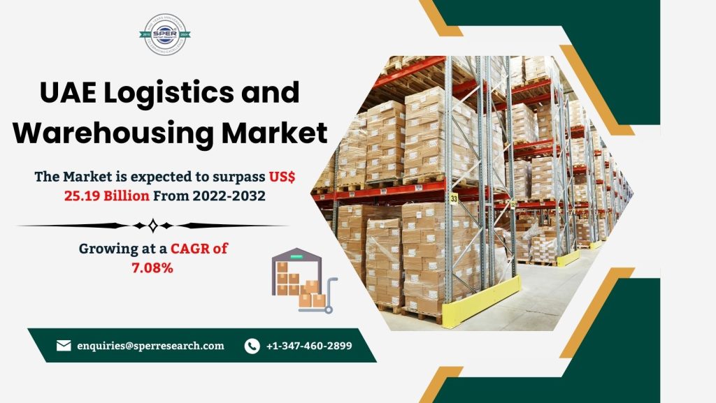 UAE Logistics and Warehousing Market