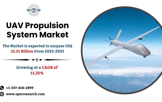 UAV Propulsion System Market