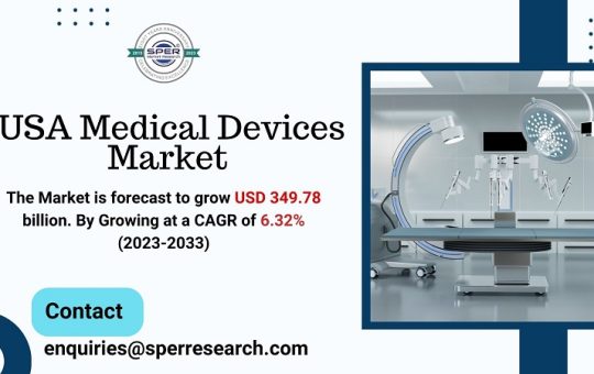 USA Medical Devices Market