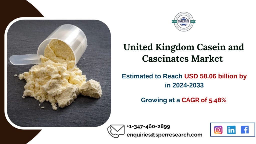 United Kingdom Casein and Caseinates Market