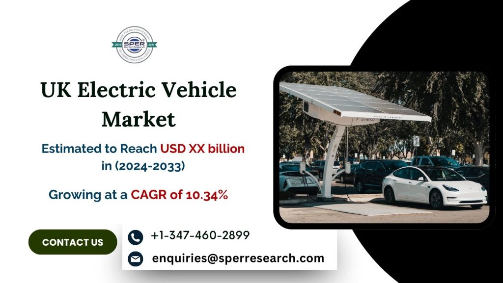 United Kingdom Electric Vehicle Market