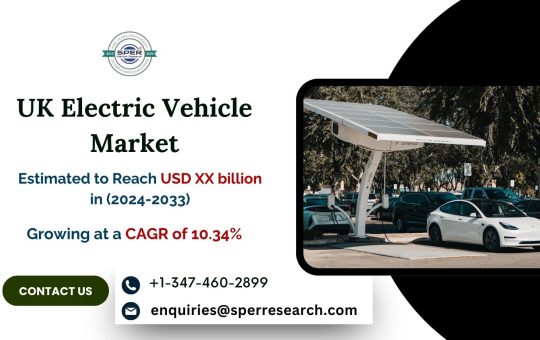 United Kingdom Electric Vehicle Market