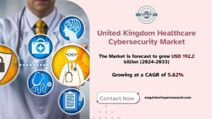 United Kingdom Healthcare Cybersecurity Market