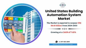 United States Building Automation System Market