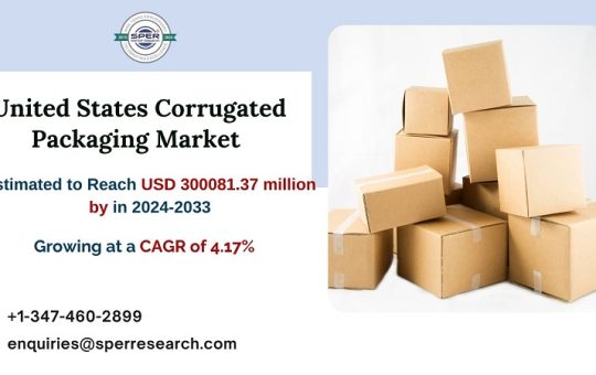 United States Corrugated Packaging Market