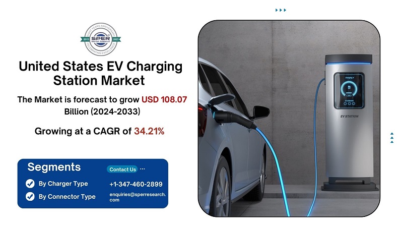 United States EV Charging Station Market