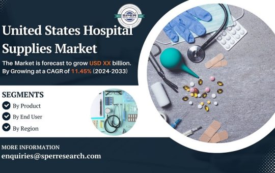 United States Hospital Supplies Market