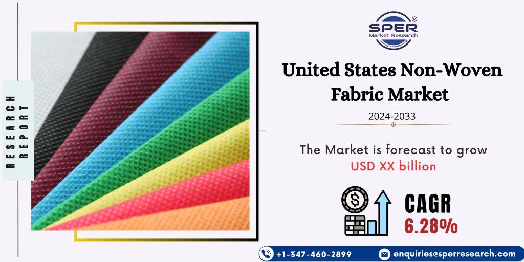 United States Non-Woven Fabric Market