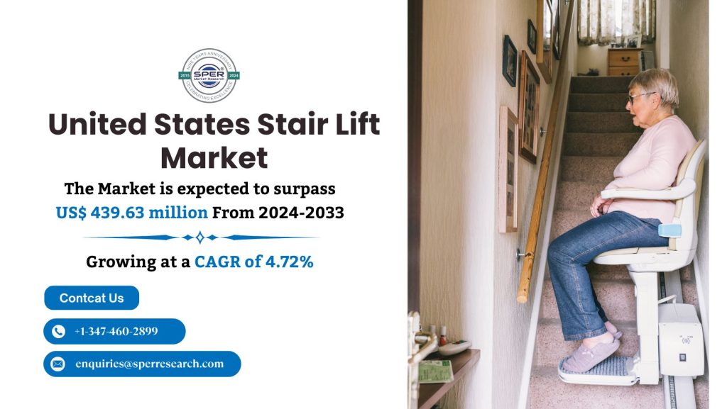 United States Stairs Lift Market