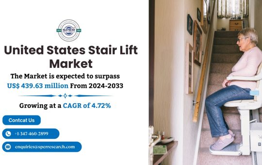 United States Stairs Lift Market