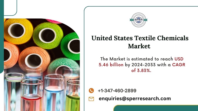 United States Textile Chemicals Market