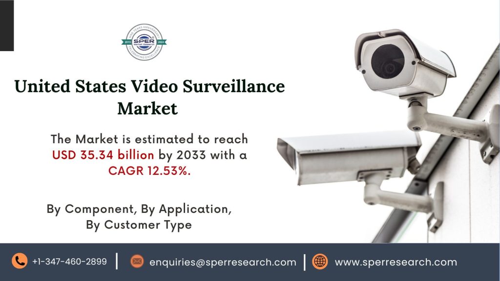 United States Video Surveillance Market