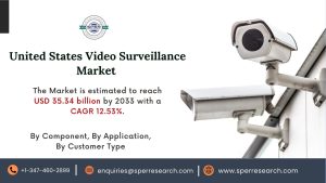 United States Video Surveillance Market