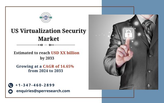 United States Virtualization Security Market