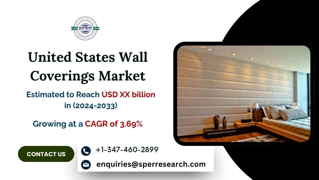 United States Wall coverings Market