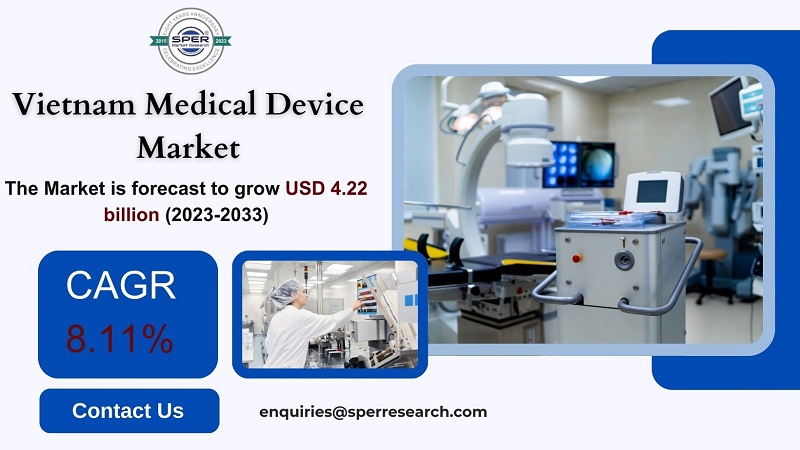 Vietnam Medical Device Market