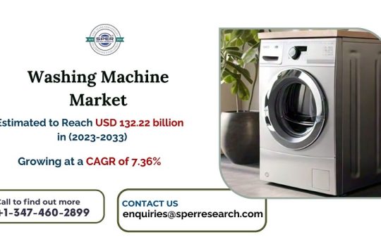 Washing Machine Market