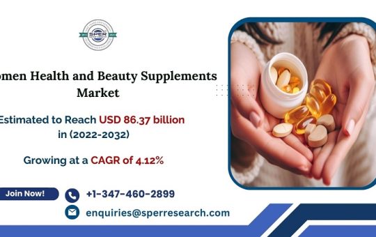 Women Health and Beauty Supplements Market