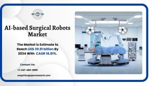 AI-based Surgical Robots Market