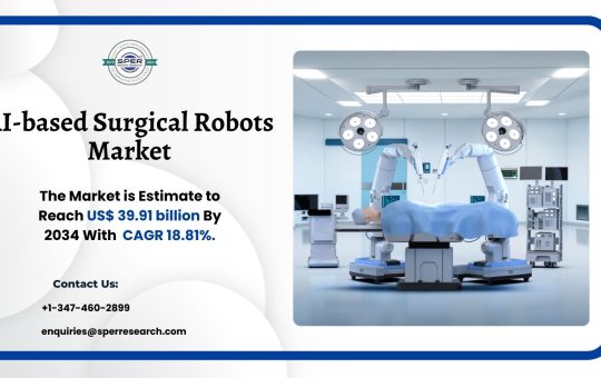 AI-based Surgical Robots Market