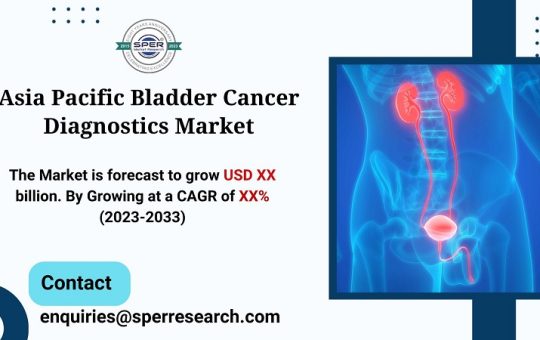 Asia Pacific Bladder Cancer Diagnostics Market