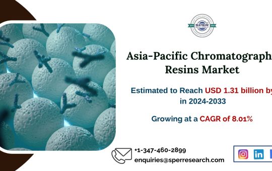 Asia-Pacific Chromatography Resins Market