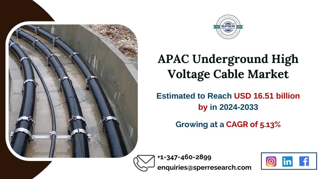 Asia Pacific Underground High Voltage Cable Market