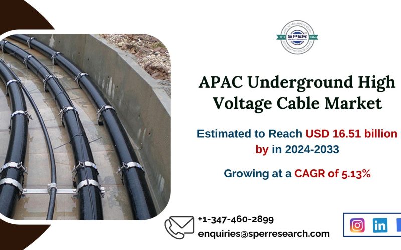 Asia Pacific Underground High Voltage Cable Market