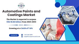 Automotive Paints and Coatings Market