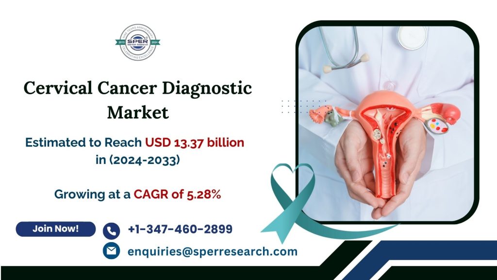 Cervical Cancer Diagnostic Market