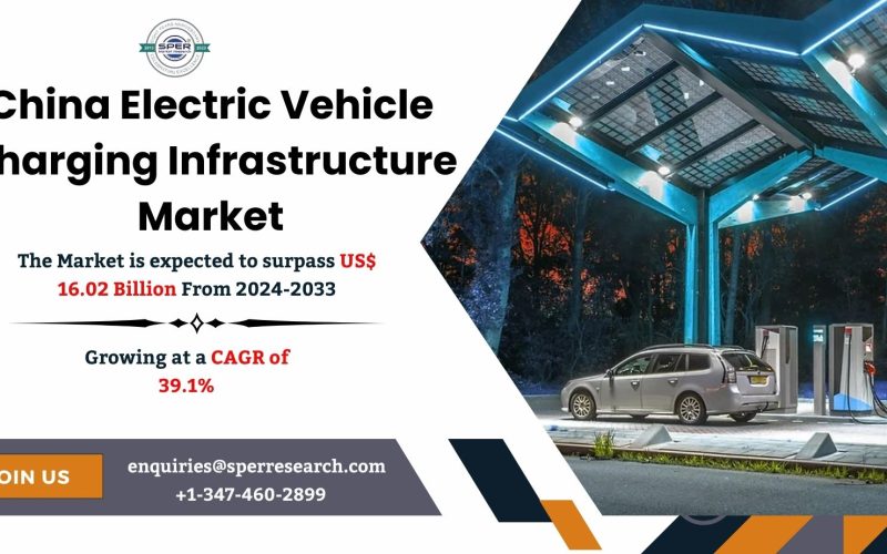 China Electric Vehicle Charging Infrastructure Market