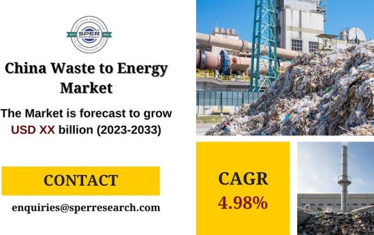 China Waste to Energy Market