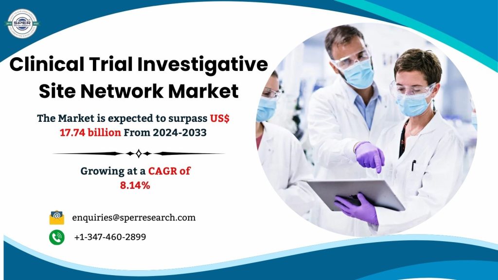 Clinical Trial Investigative Site Network Market