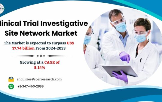 Clinical Trial Investigative Site Network Market