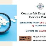 Counterfeit Drug Detection Devices Market Size and Share, Rising Trends, Revenue, CAGR Status, Growth Drivers, Challenges, Future Opportunities and Forecast till 2033: SPER Market Research