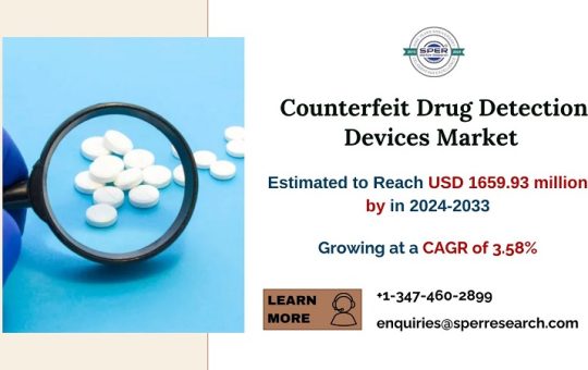 Counterfeit Drug Detection Devices Market