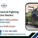 Europe Armored Fighting Vehicles Market Growth, Demand, Rising Trends, CAGR Status, Business Challenges, and Opportunities to 2033 – SPER Market Research