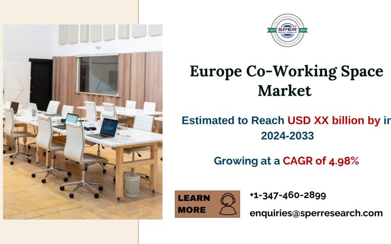 Europe Co-Working Space Market