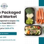 Europe Packaged Salad Market Demand Trends 2024, Rising Revenue, Key Players, Future Opportunities, Challenges and Forecast till 2033: SPER Market Research