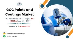 GCC Paints and Coatings Market