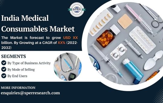 India Medical Consumables Market