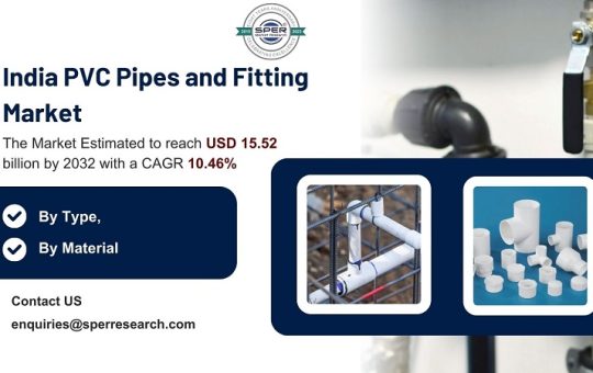 India PVC Pipes and Fitting Market