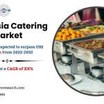 Indonesia Catering Market Size, Share, Trends, Price, Revenue, Demand, Growth Drivers, Challenges, Key Players and Future Investment Opportunities Till 2032: SPER Market Research