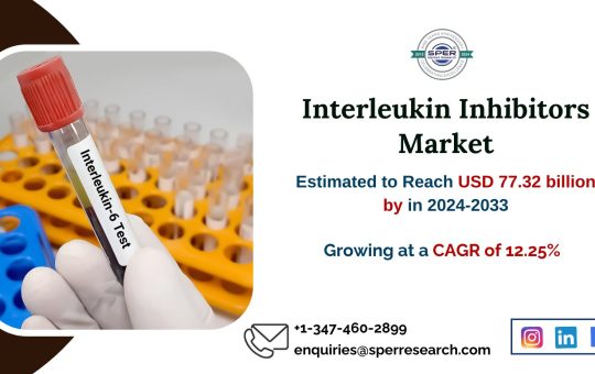 Interleukin Inhibitors Market